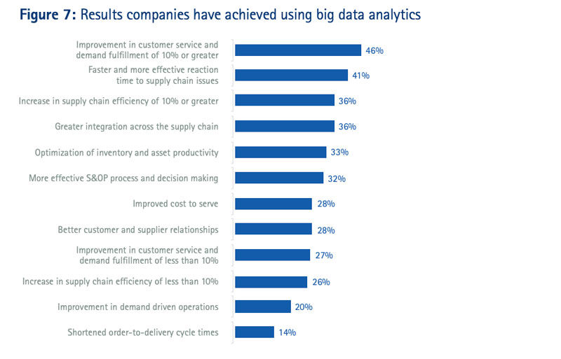 Why-Predictive-Analytics-Solutions-Make-Sense-for-Supply-Chain