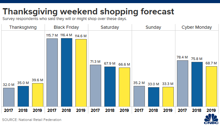 how-ai-has-changed-black-friday-and-cyber-monday_001